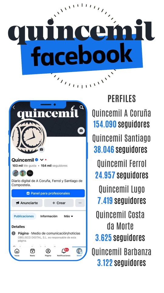 Seguidores en Facebook de Quincemil