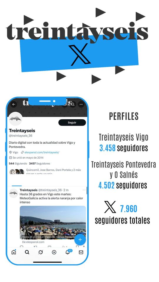 Seguidores en Twitter de Treintayseis