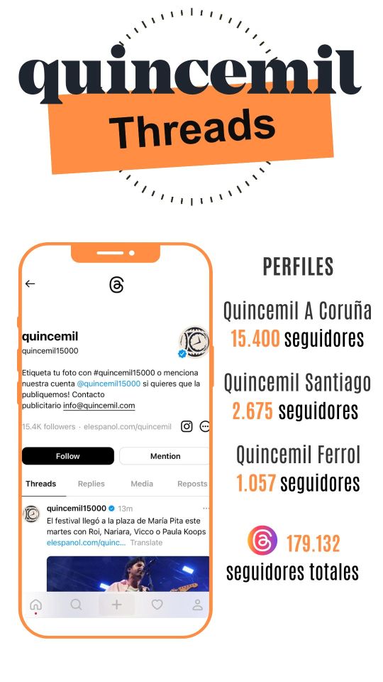 Seguidores en Threads de Quincemil