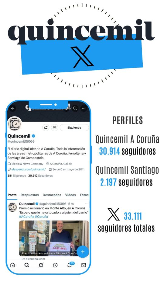 Seguidores en Twitter de Quincemil