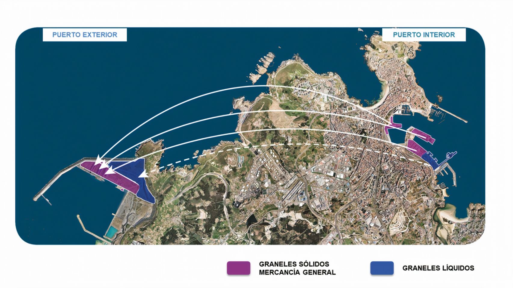 Traslados desde el puerto interior de A Coruña al nuevo puerto exterior, de las actividades relacionadas con graneles sólidos, líquidos y mercancía general