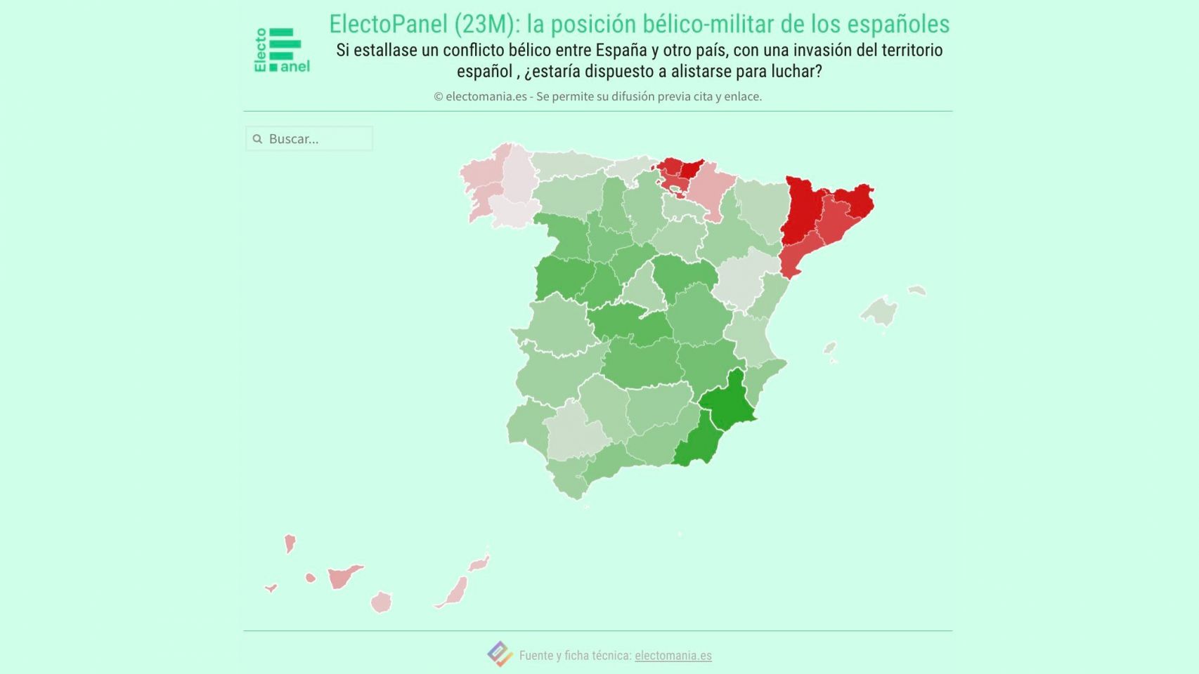 La mayoría de gallegos no defenderían España en caso de invasión.