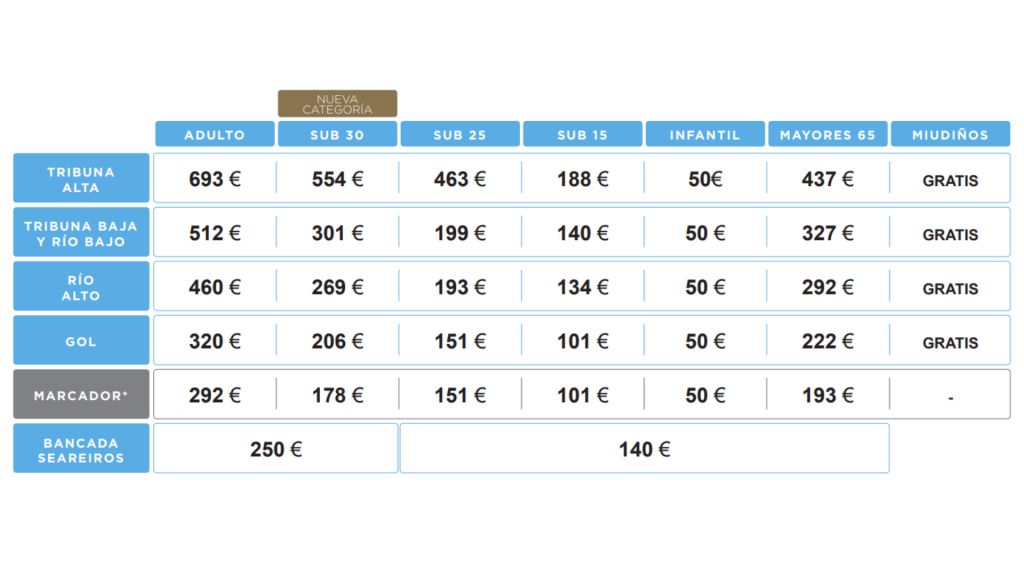 Obras del nuevo Balaídos  - Página 32 Precio-abonos-celta-1024x576