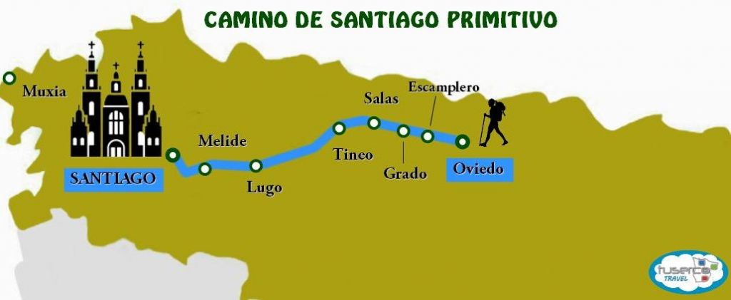 Comparativa de los (7) principales Caminos de Santiago: ¿Cuál