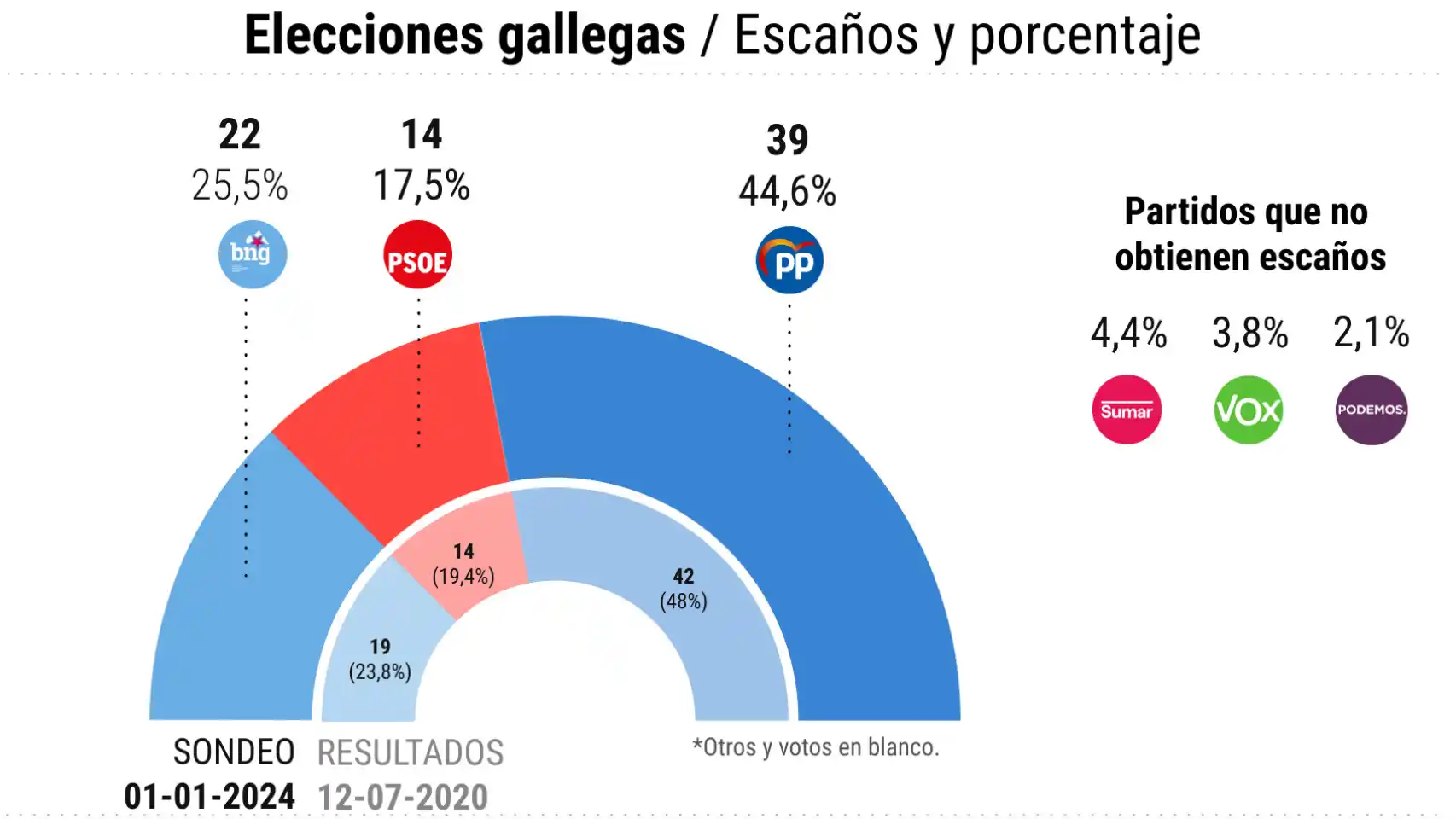 Los resultados de la encuesta de El Español realizada en los últimos días